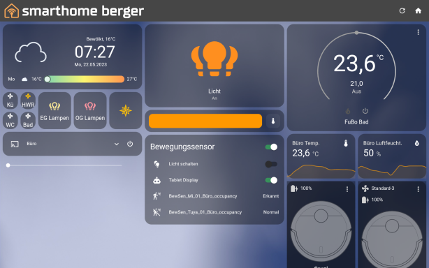Dashboard für Büro