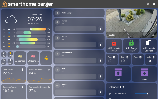 Dashboard Hauptseite