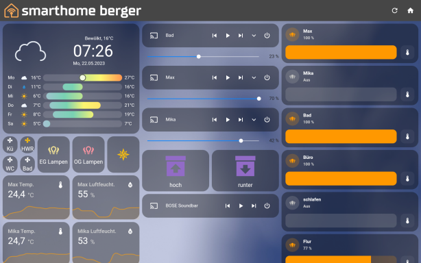 Dashboard Obergeschoss
